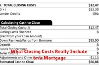 What Closing Costs Really Include on a Mortgage