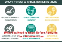 What You Need to Know Before Applying for a Business Loan